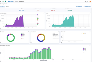 Wazuh Dashboard2